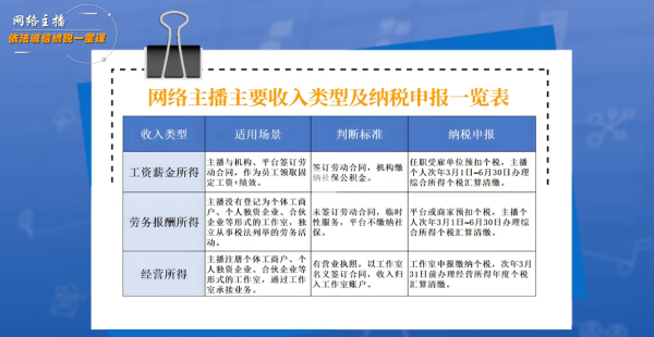 申宝配资 税务总局曝光网络主播偷逃税五大手法