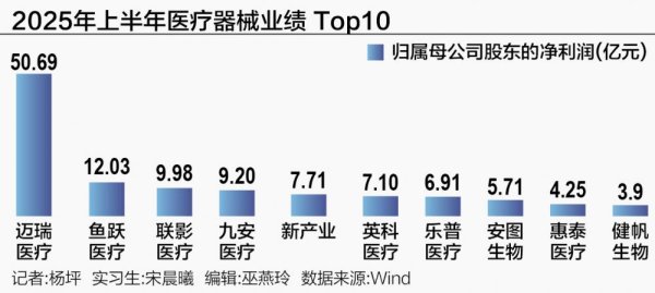 一直牛配资 ​骨科抢眼、出海加速 医疗器械企业寻路“拐点”